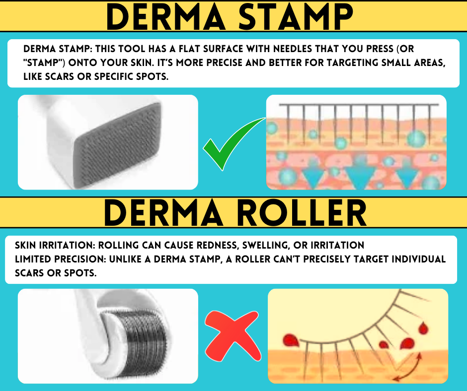 Derma Stamp for Men and Women | Microneedle (0.5mm to 3mm)